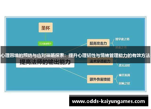 心理困境的预防与应对策略探索：提升心理韧性与情绪管理能力的有效方法