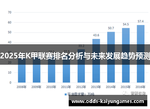 2025年K甲联赛排名分析与未来发展趋势预测