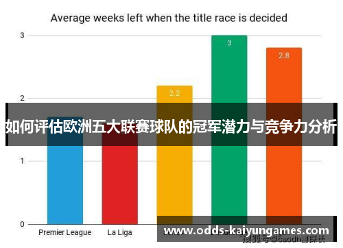 如何评估欧洲五大联赛球队的冠军潜力与竞争力分析