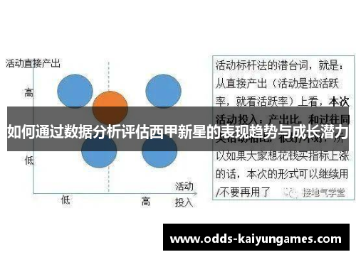 如何通过数据分析评估西甲新星的表现趋势与成长潜力
