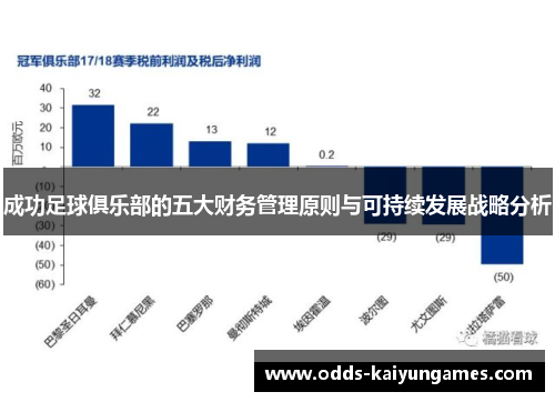 成功足球俱乐部的五大财务管理原则与可持续发展战略分析