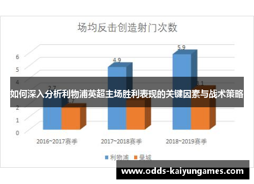 如何深入分析利物浦英超主场胜利表现的关键因素与战术策略