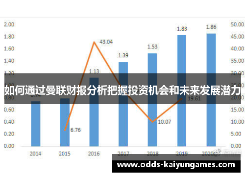 如何通过曼联财报分析把握投资机会和未来发展潜力