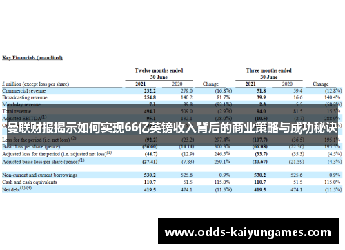 曼联财报揭示如何实现66亿英镑收入背后的商业策略与成功秘诀