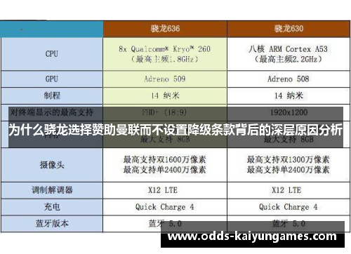 为什么骁龙选择赞助曼联而不设置降级条款背后的深层原因分析
