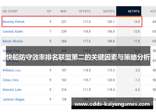 快船防守效率排名联盟第二的关键因素与策略分析
