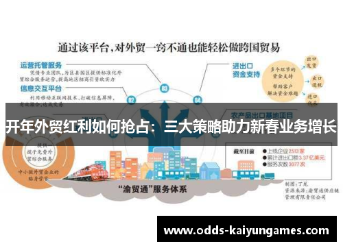 开年外贸红利如何抢占：三大策略助力新春业务增长