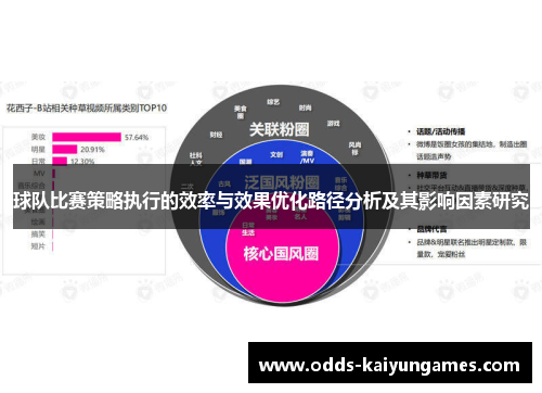 球队比赛策略执行的效率与效果优化路径分析及其影响因素研究