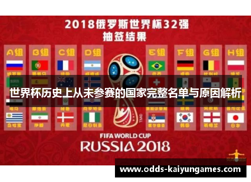 世界杯历史上从未参赛的国家完整名单与原因解析