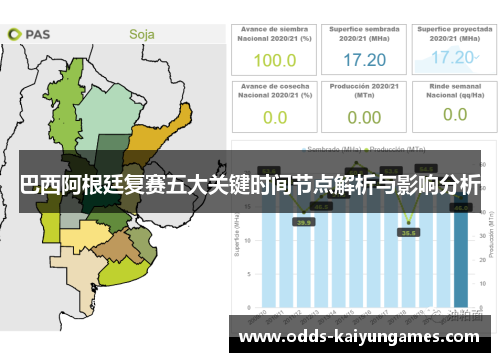 巴西阿根廷复赛五大关键时间节点解析与影响分析