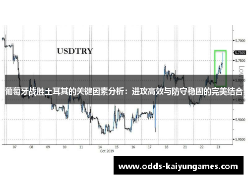 葡萄牙战胜土耳其的关键因素分析：进攻高效与防守稳固的完美结合