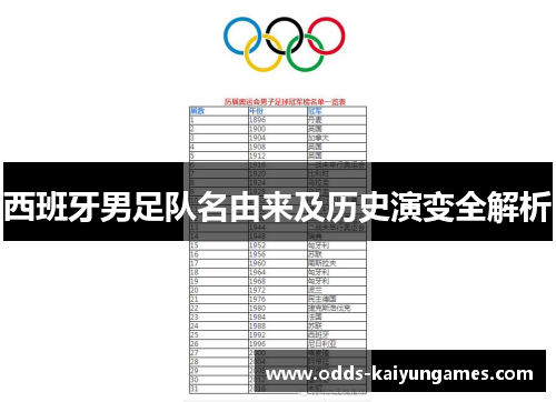 西班牙男足队名由来及历史演变全解析