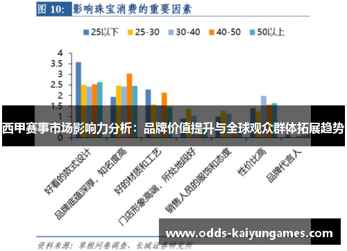 西甲赛事市场影响力分析：品牌价值提升与全球观众群体拓展趋势