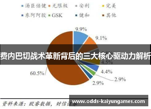 费内巴切战术革新背后的三大核心驱动力解析 费内巴切战术革新背后的三大核心驱动力解析