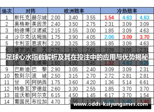 足球心水指数解析及其在投注中的应用与优势揭秘