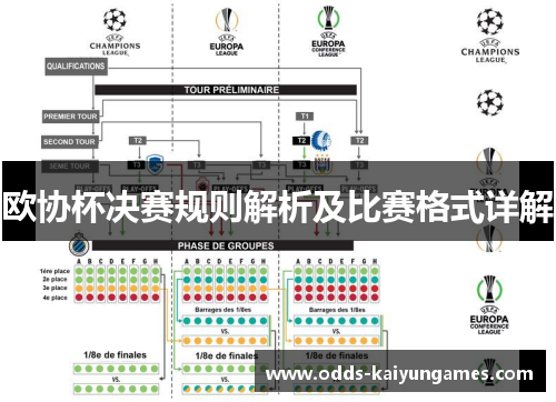 欧协杯决赛规则解析及比赛格式详解 欧协杯决赛规则解析及比赛格式详解