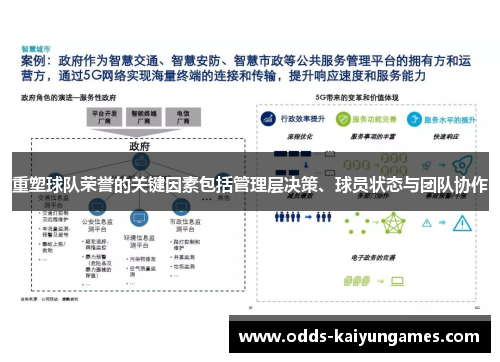 重塑球队荣誉的关键因素包括管理层决策、球员状态与团队协作