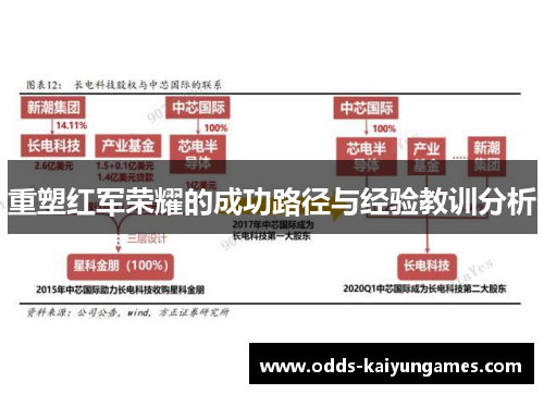 重塑红军荣耀的成功路径与经验教训分析