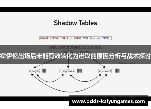 霍伊伦出场后未能有效转化为进攻的原因分析与战术探讨