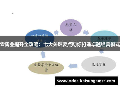 零售业提升全攻略：七大关键要点助你打造卓越经营模式