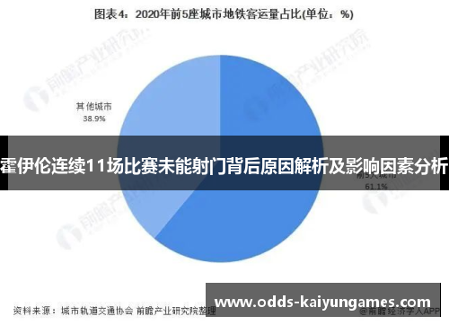 霍伊伦连续11场比赛未能射门背后原因解析及影响因素分析 霍伊伦连续11场比赛未能射门背后原因解析及影响因素分析
