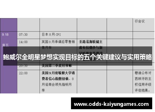 鲍威尔全明星梦想实现目标的五个关键建议与实用策略