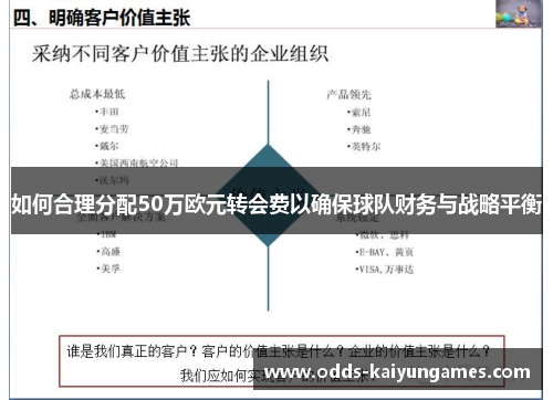 如何合理分配50万欧元转会费以确保球队财务与战略平衡